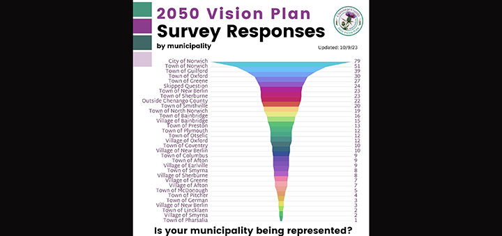Chenango residents express safety concerns during county’s 2050 Vision Plan review